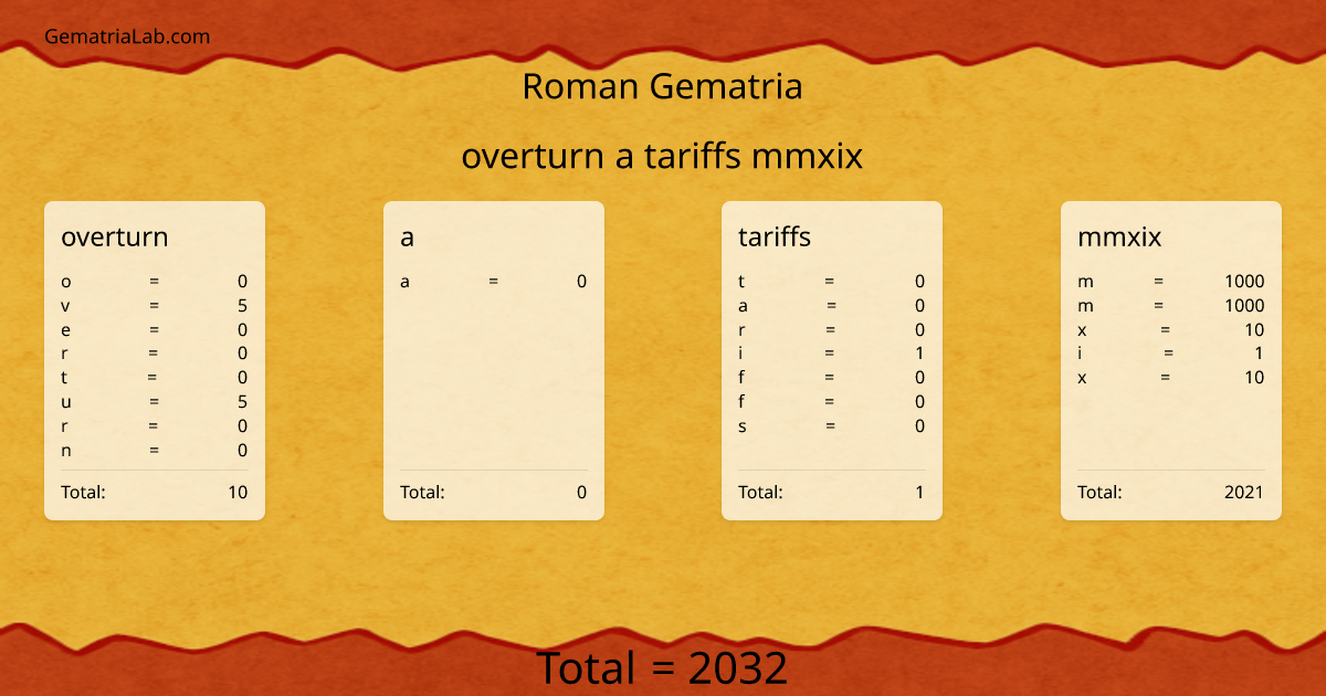 overturn a tariffs mmxix in roman Gematria